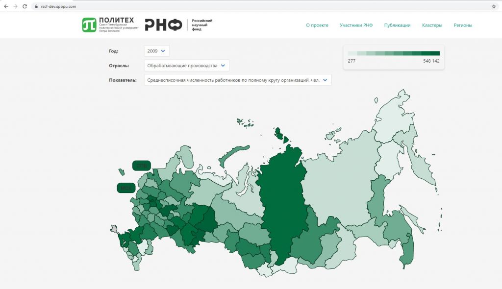 ПО для цифрового моделирования региональной инновационной системы РФ как драйвера устойчивого развития